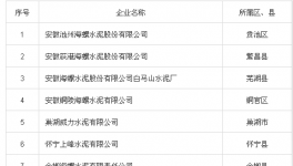 名單 | 安徽企業(yè)環(huán)境信用評(píng)價(jià) 中材水泥位列環(huán)保警示名單