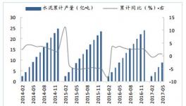 分析 | 2017年中國(guó)水泥行業(yè)發(fā)展現(xiàn)狀分析及未來(lái)發(fā)展趨勢(shì)預(yù)測(cè)