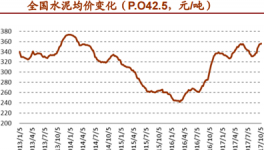 市場(chǎng)疑慮正消除 重重利好下海螺水泥或踏起華麗舞步