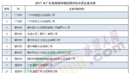 中材天山、華潤封開、英德海螺等18家企業(yè)入選環(huán)境信用評價名單