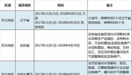 錯峰停產小半年工人工資發(fā)放差異大