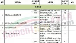 這個地區(qū)冬季錯峰生產(chǎn)獎懲有別 個性定制有獎有罰