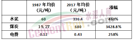 水泥漲到1000元/噸！可能嗎