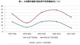 如何看待量價(jià)的冰與火之歌？——水泥行業(yè)信用分析方法構(gòu)建