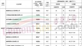 這個地區(qū)百余家水泥企業(yè)20日起窯磨全停（附名單）