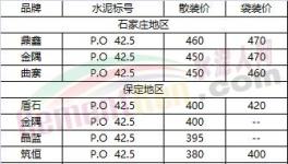 冀、魯、豫最新水泥行情價(jià)格公布（12月18日）
