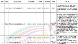 質檢總局近兩月新發(fā)、換發(fā)153家水泥企業(yè)生產許可證
