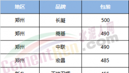 開年第一天沖業(yè)績、備庫存 河南地區(qū)天陰下雪量減價不低