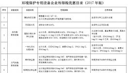 水泥廠購置使用袋式、電袋復合除塵器可享受稅收優(yōu)惠