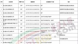 河北省224家水泥、熟料生產(chǎn)企業(yè)采暖季錯峰生產(chǎn)情況一覽（附名單）