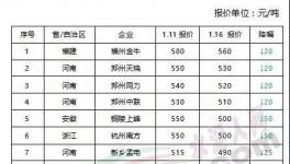 安徽、河南、浙江、福建、江蘇、湖南等地區(qū)水泥價(jià)格大幅跳水