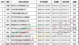 名單 | 2018年1月第四、第五批獲得生產(chǎn)許可證水泥企業(yè)名單