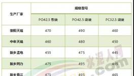 水泥降價”蘿卜蹲“！濟寧海螺蹲、杭州海螺蹲！下一個輪到誰？