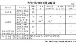 今天起，這十七項新規(guī)將影響十泥人的生活！