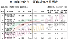 水泥最貴的地方 一噸水泥900元！