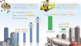 物價 | 今年物價預(yù)計整體溫和 水泥價格短期不會明顯回落