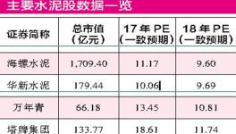 水泥供給持續(xù)收縮 靜候復(fù)工行情到來(lái)