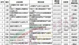 這個(gè)地區(qū)將重點(diǎn)推動(dòng)金隅冀東、華潤、山水等整合當(dāng)?shù)厥炝仙a(chǎn)線