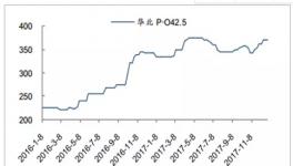 2018年中國水泥行業(yè)市場前景研究報告(附全文)