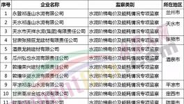 曝光：14家違規(guī)水泥企業(yè)被工信委通報(bào)(附名單)