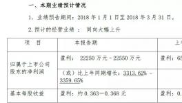 海螺、華新、萬年青、福建水泥等一季度業(yè)績預(yù)喜