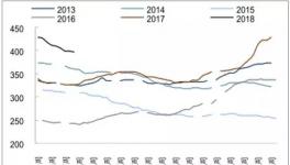 2018年中國水泥行業(yè)庫存及價(jià)格走勢(shì)分析