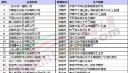 緊急：6月1日開始山東錯峰停窯40天！