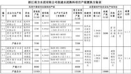 南方水泥擬建日產(chǎn)5000*2t/d熟料項目