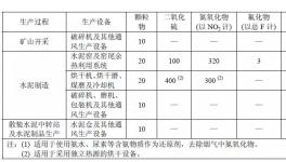 河南、江蘇、廣東、浙江發(fā)布2018年水泥排放最低標(biāo)準(zhǔn)！
