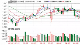 金圓股份擬收購(gòu)天匯隆源60%股權(quán)
