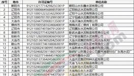 排污許可證不是拿到就“平安”了，不合格一樣會(huì)被撤銷！(附名單)