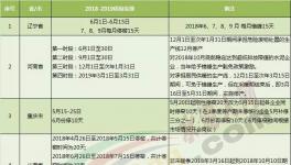 大半個(gè)中國(guó)都要錯(cuò)峰停產(chǎn)！水泥“熟料荒”又要來臨！