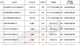 動真格！河南這個地區(qū)將對水泥、混凝土企業(yè)超標排放頂格處罰