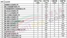 緊急！這個(gè)地區(qū)水泥生產(chǎn)、礦石開采、施工工地全面停限