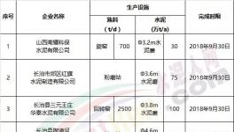 這個(gè)地區(qū)要求9月底完成水泥行業(yè)超低排放改造(附名單)