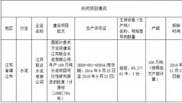 公示：又一條水泥生產(chǎn)線從江蘇異地置換到云南!