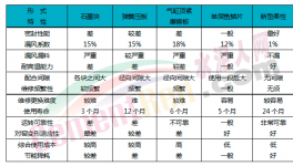 快速降低熱工系統(tǒng)能耗，用好這個很關(guān)鍵