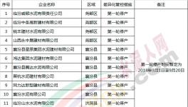 這一區(qū)域差異化錯峰生產(chǎn)方案出臺涉及全部水泥、砂石及混凝土企業(yè)(附名單)