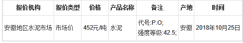 安徽水泥最新走勢預測行情較好