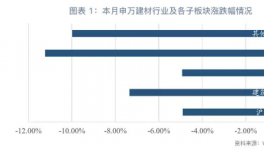 水泥企業(yè)景氣度仍高
