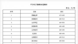 基建材料價格上漲，驚動相關部門出手