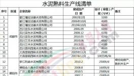 四川省12月1日啟動(dòng)為期2個(gè)月的大氣污染防治強(qiáng)化督查