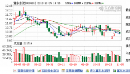冀東水泥產(chǎn)能為全國(guó)第三