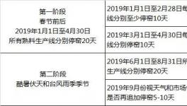 廣東省2019年1月1日開始 水泥錯峰停窯40天！