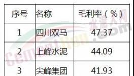 專家：水泥產(chǎn)能并不過(guò)剩 ！去產(chǎn)能是個(gè)“偽命題”？
