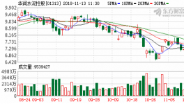 德銀重申潤(rùn)泥“買入”評(píng)級(jí) 降至目標(biāo)價(jià)10.28港元
