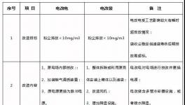 攻克！水泥窯電除塵超低排放改造技術(shù)壁壘