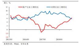 水泥今年以來持續(xù)的強勢值得關(guān)注