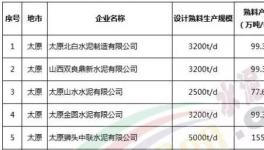 這一地區(qū)水泥窯企業(yè)實(shí)行輪流停產(chǎn)