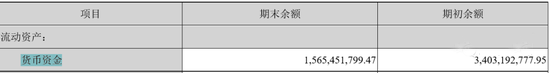 水泥行業(yè)危廢龍頭企業(yè)市值蒸發(fā)近200億 拖欠工資三個月！